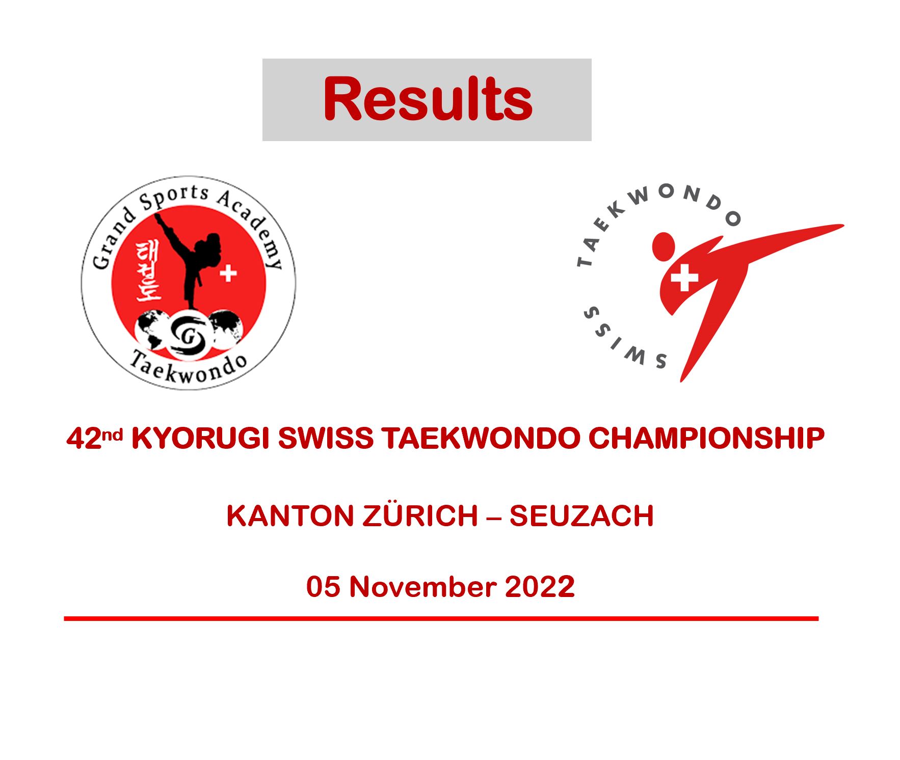Results – Kyorugi Swiss Championship 2022
